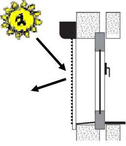 exterior solar screen diagram