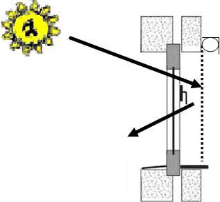 interior solar screen diagram