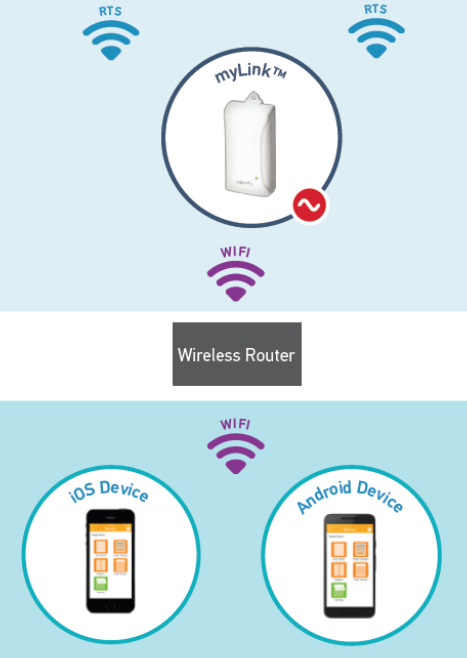 diagram explaining how mylink works